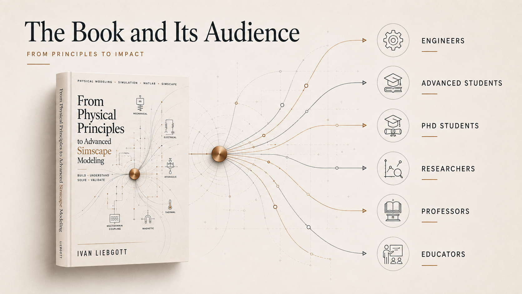 The book and its audience: engineers, advanced students, doctoral students, researchers, professors, and educators.